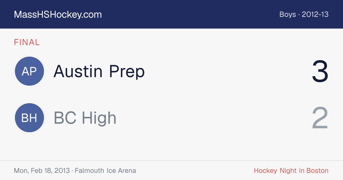 Austin Prep at BC High score card