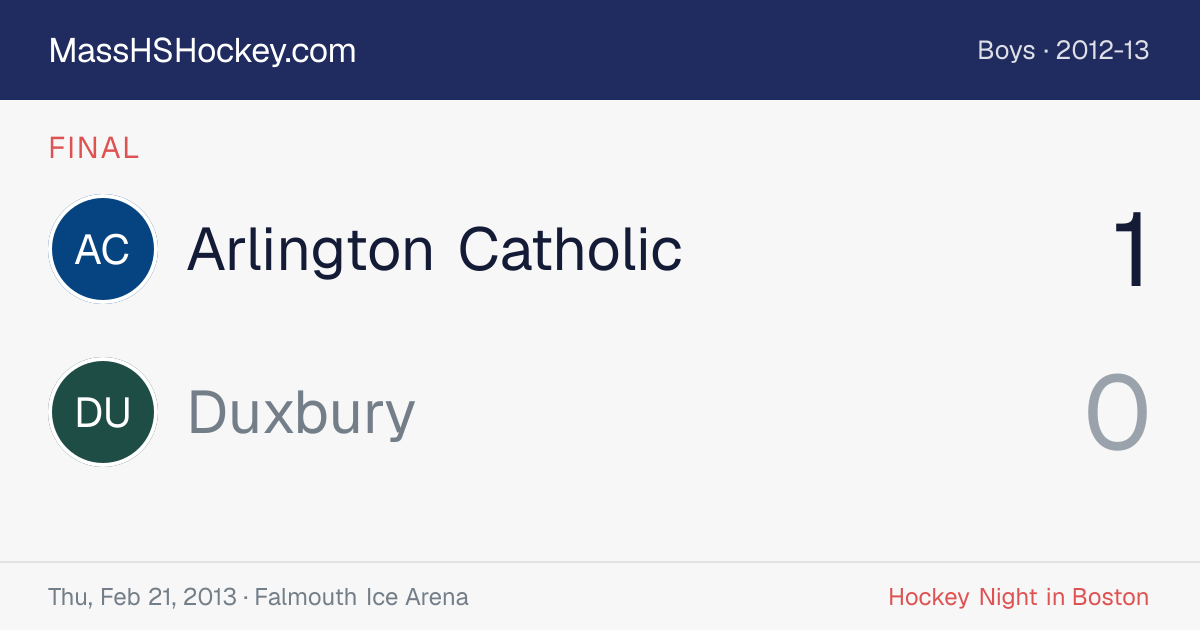 Arlington Catholic at Duxbury score card