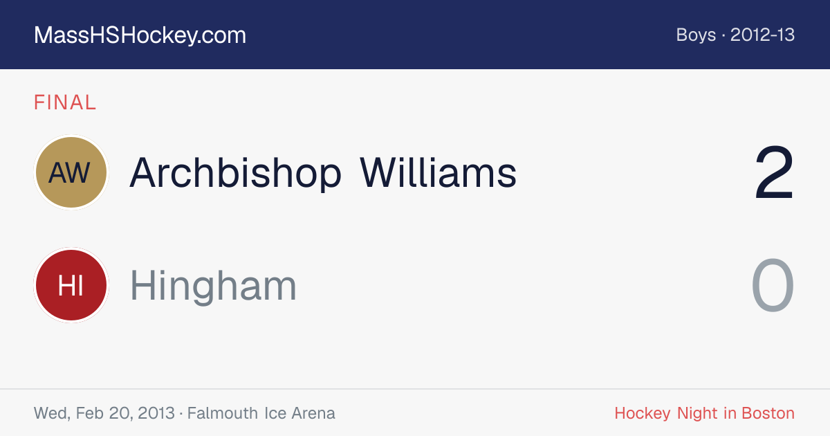 Archbishop Williams at Hingham score card