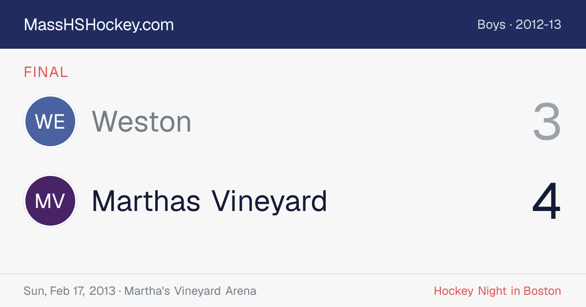 Weston at Marthas Vineyard score card
