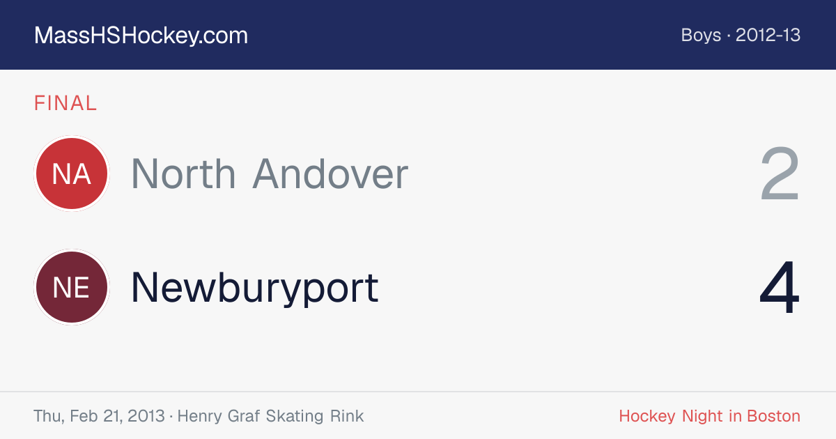 North Andover at Newburyport score card