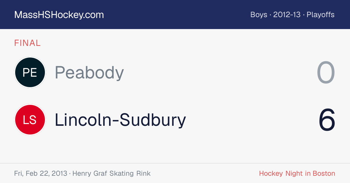 Peabody at Lincoln-Sudbury score card