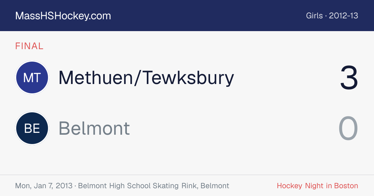 Methuen/Tewksbury at Belmont score card