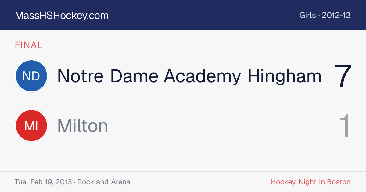 Notre Dame Academy Hingham at Milton score card