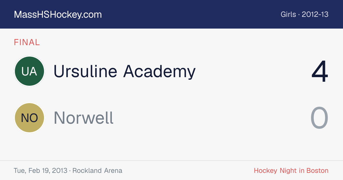 Ursuline Academy at Norwell score card