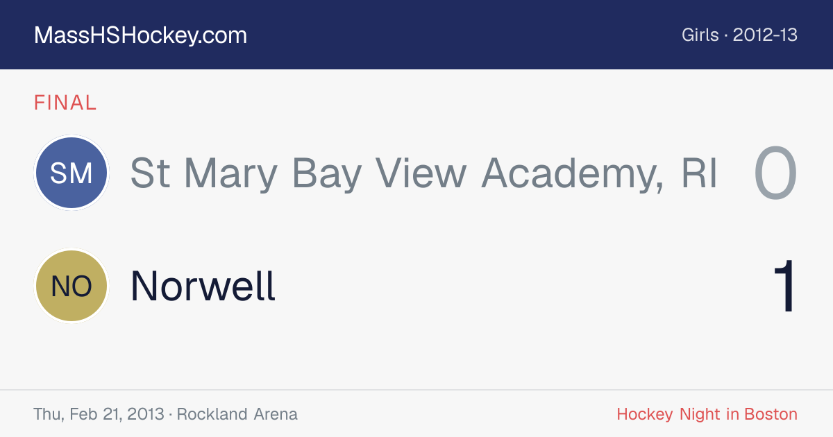 St Mary Bay View Academy, RI at Norwell score card