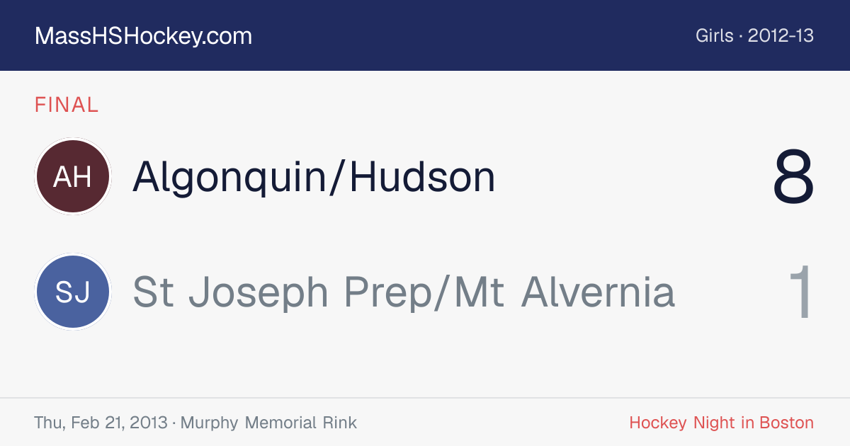 Algonquin/Hudson at St Joseph Prep/Mt Alvernia score card