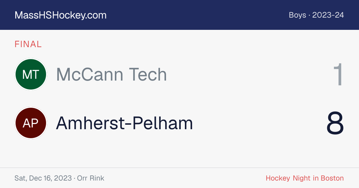 McCann Tech at Amherst-Pelham score card