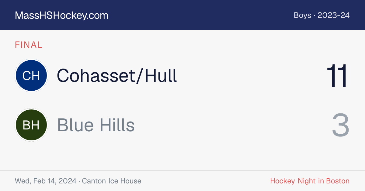 Cohasset/Hull at Blue Hills score card