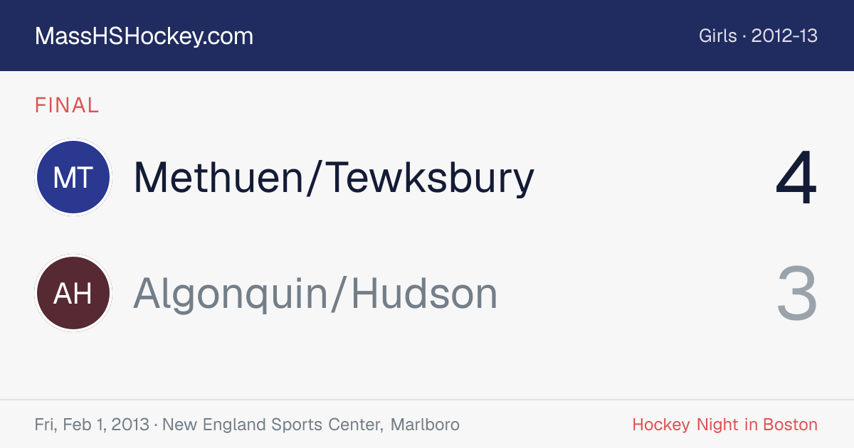 Methuen/Tewksbury at Algonquin/Hudson score card