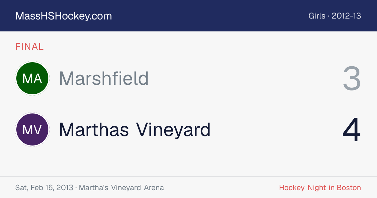 Marshfield at Marthas Vineyard score card