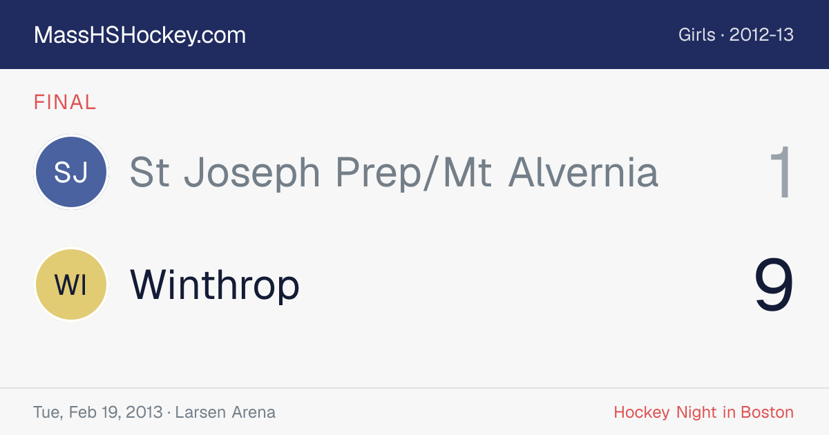 St Joseph Prep/Mt Alvernia at Winthrop score card