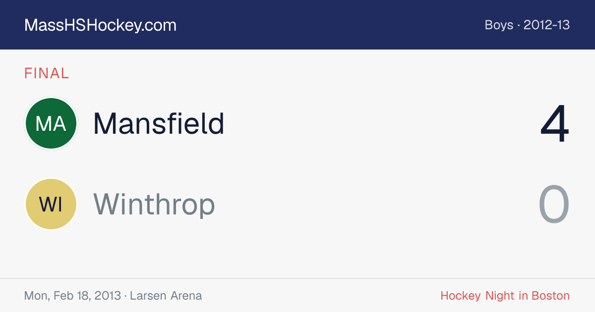 Mansfield at Winthrop score card