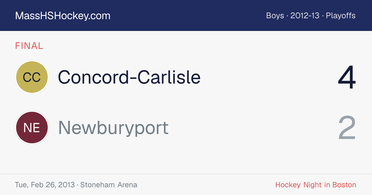 Concord-Carlisle at Newburyport score card