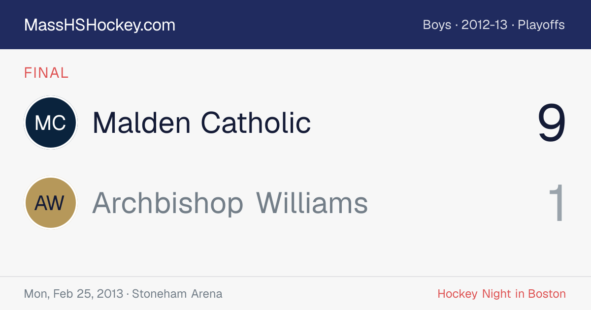 Malden Catholic at Archbishop Williams score card