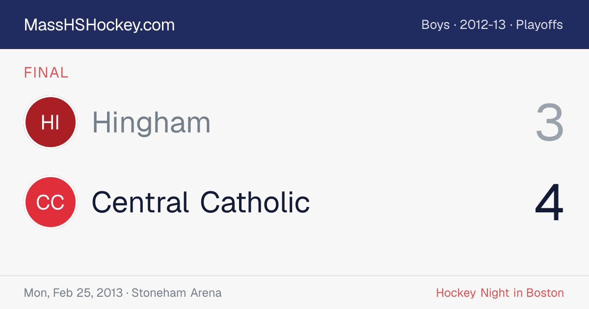 Hingham at Central Catholic score card