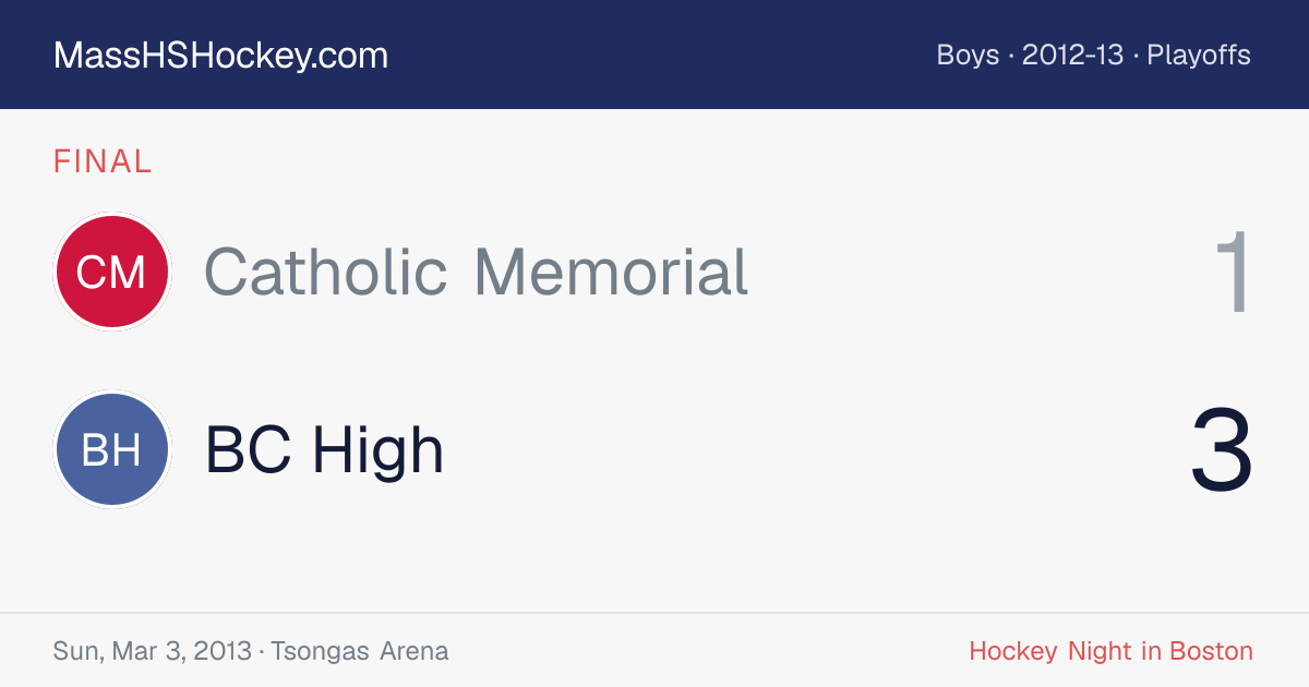 Catholic Memorial at BC High score card