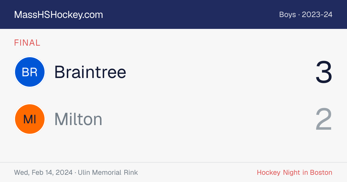 Braintree at Milton score card