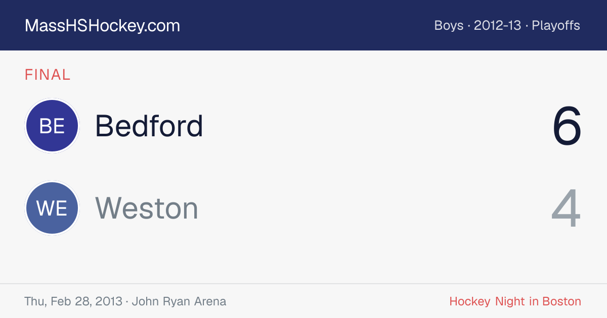 Bedford at Weston score card