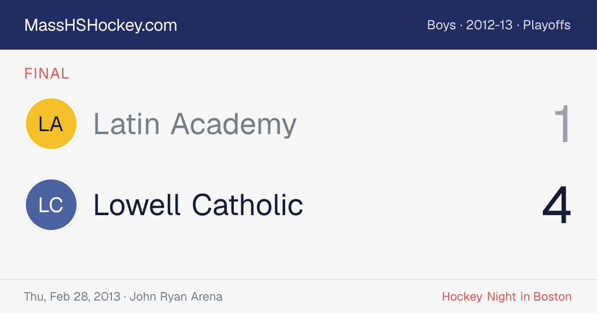 Latin Academy at Lowell Catholic score card
