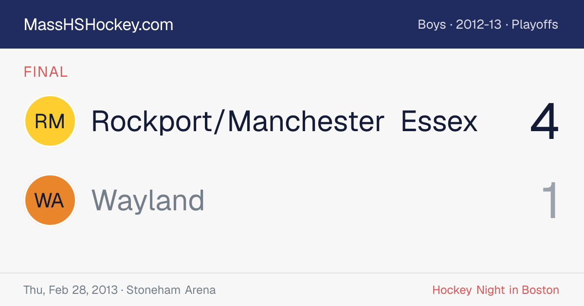 Rockport/Manchester Essex at Wayland score card