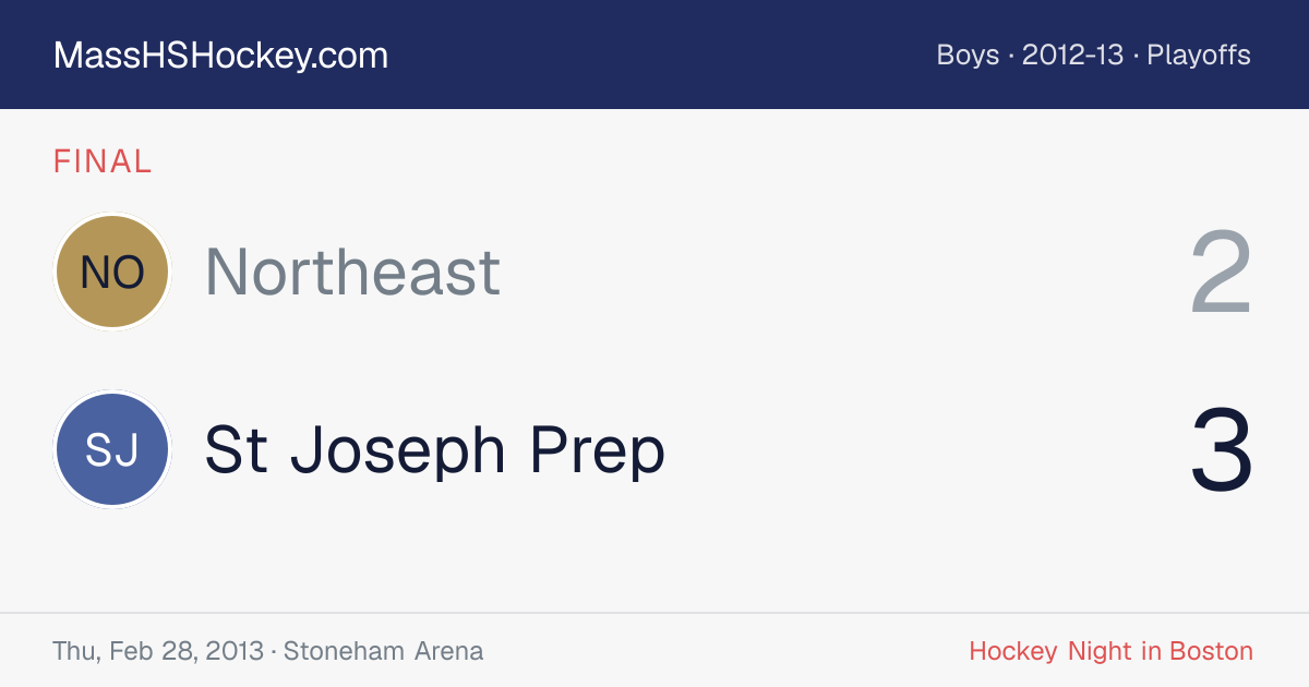 Northeast at St Joseph Prep score card