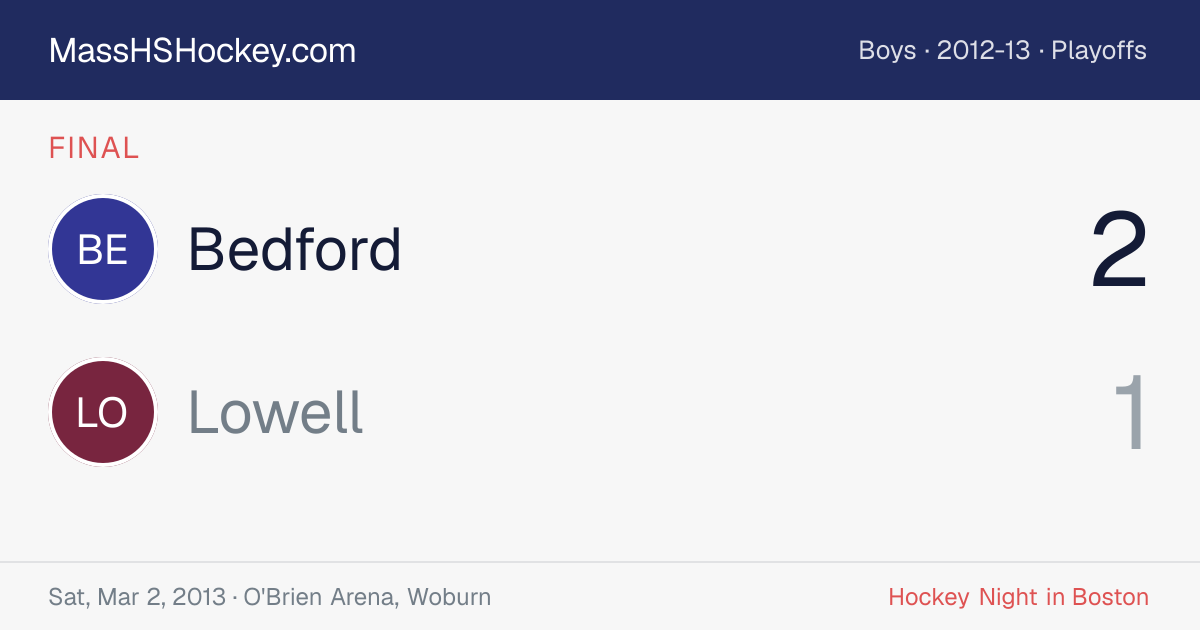 Bedford at Lowell score card