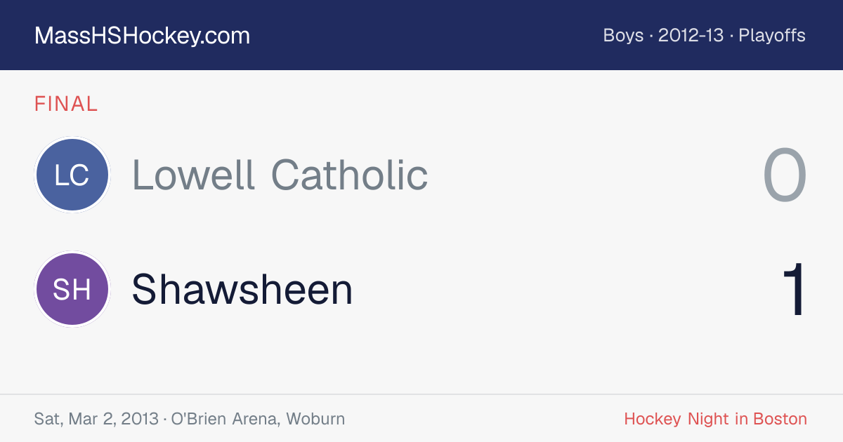 Lowell Catholic at Shawsheen score card