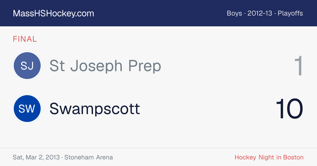St Joseph Prep at Swampscott score card