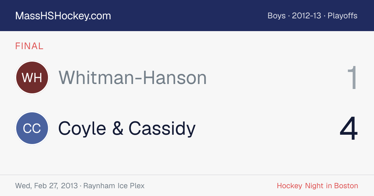 Whitman-Hanson at Coyle & Cassidy score card