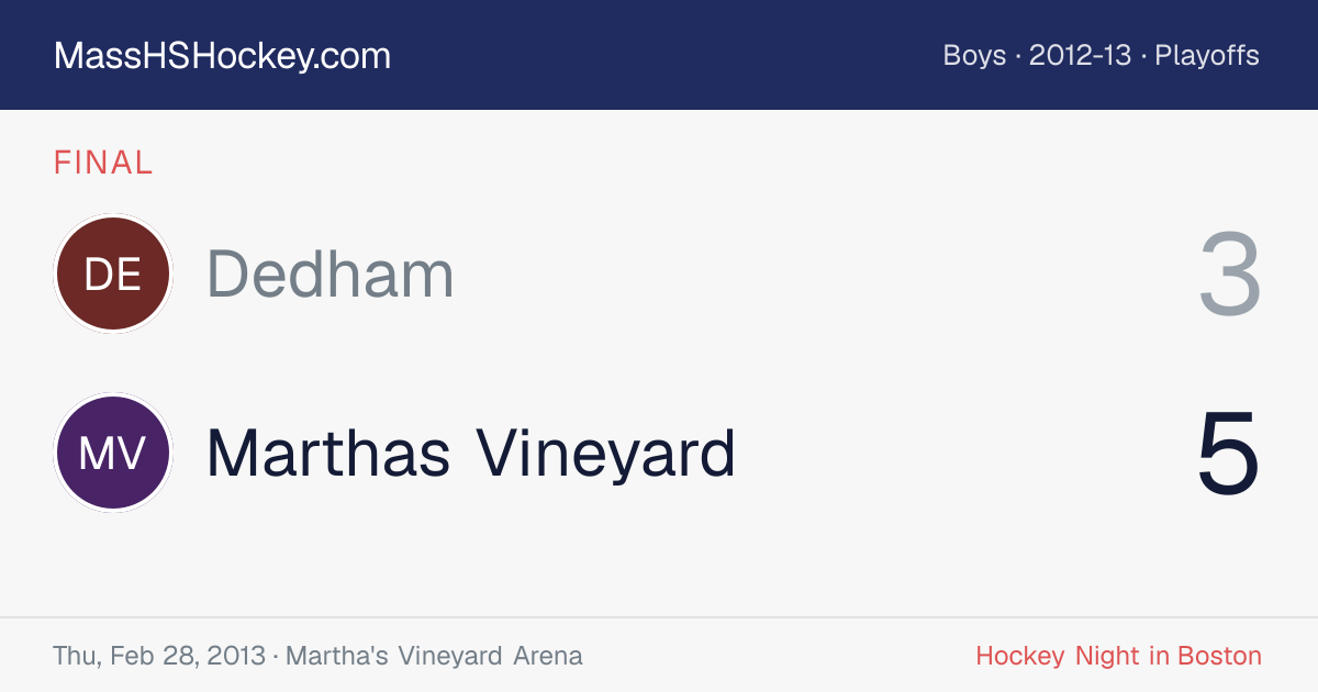 Dedham at Marthas Vineyard score card