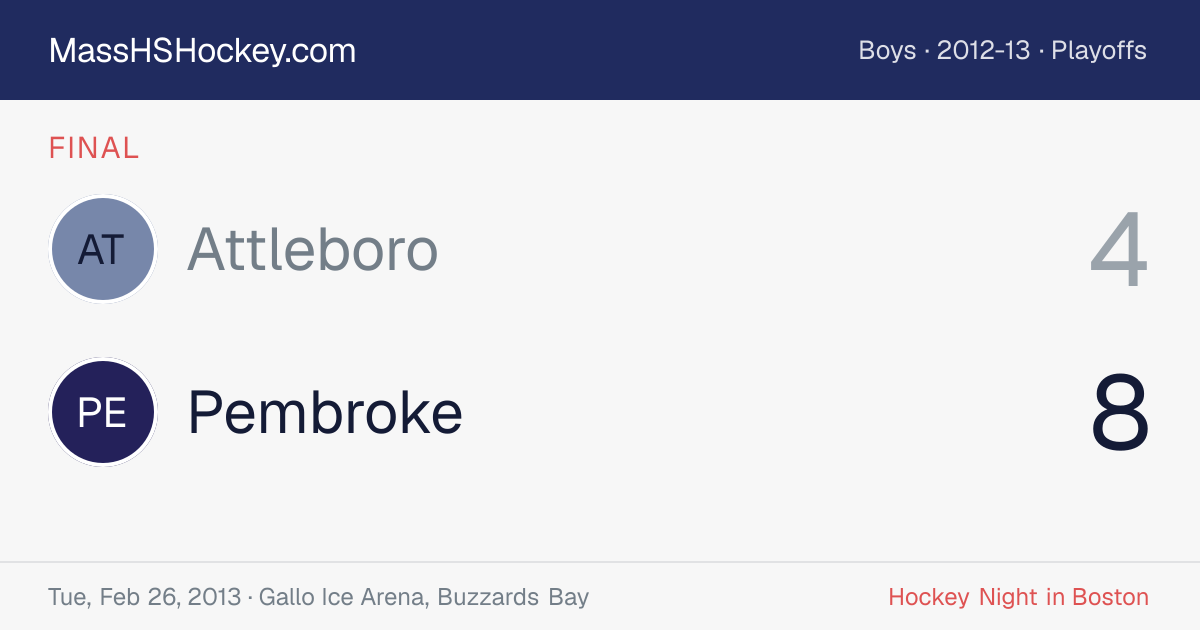 Attleboro at Pembroke score card