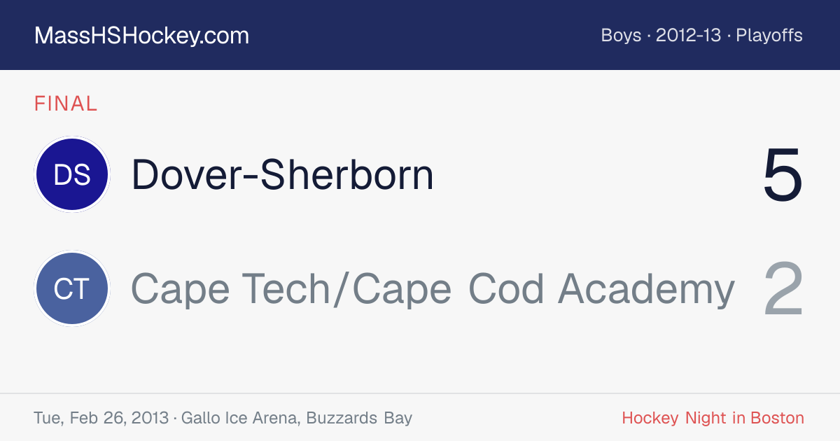 Dover-Sherborn at Cape Tech/Cape Cod Academy score card