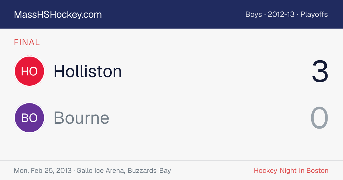 Holliston at Bourne score card