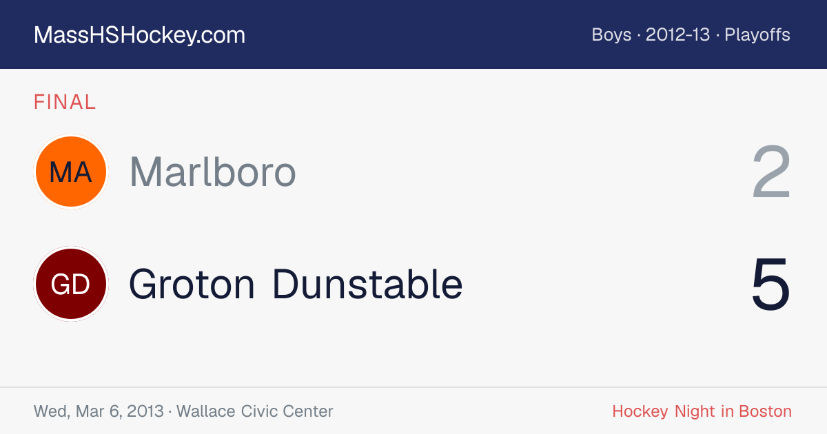 Marlboro at Groton Dunstable score card