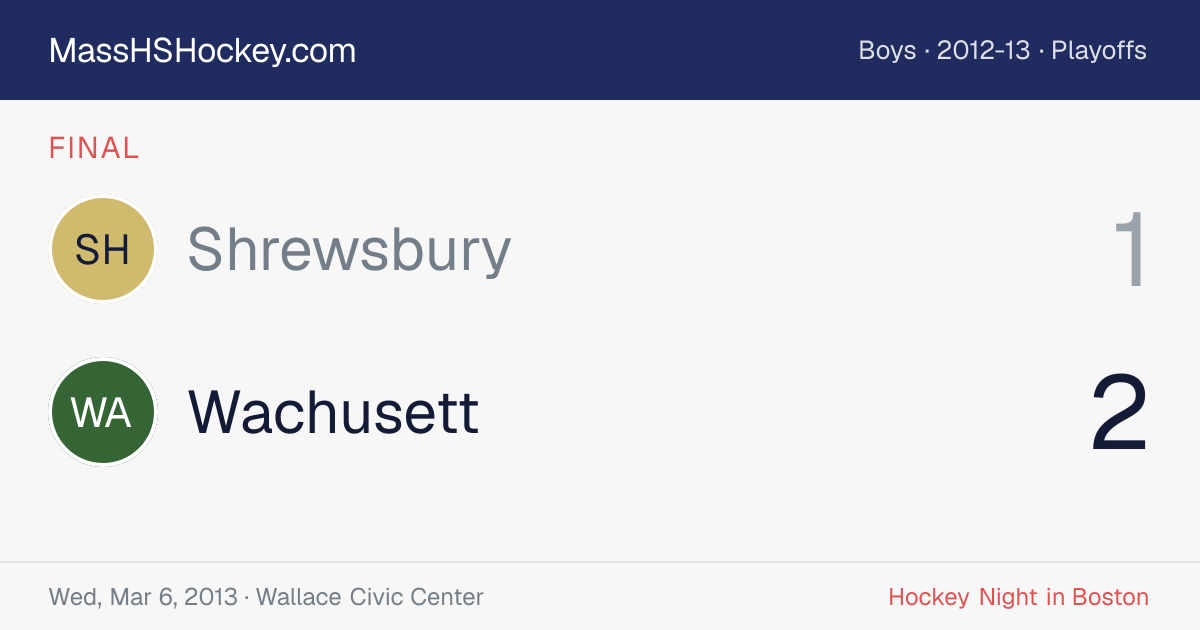Shrewsbury at Wachusett score card