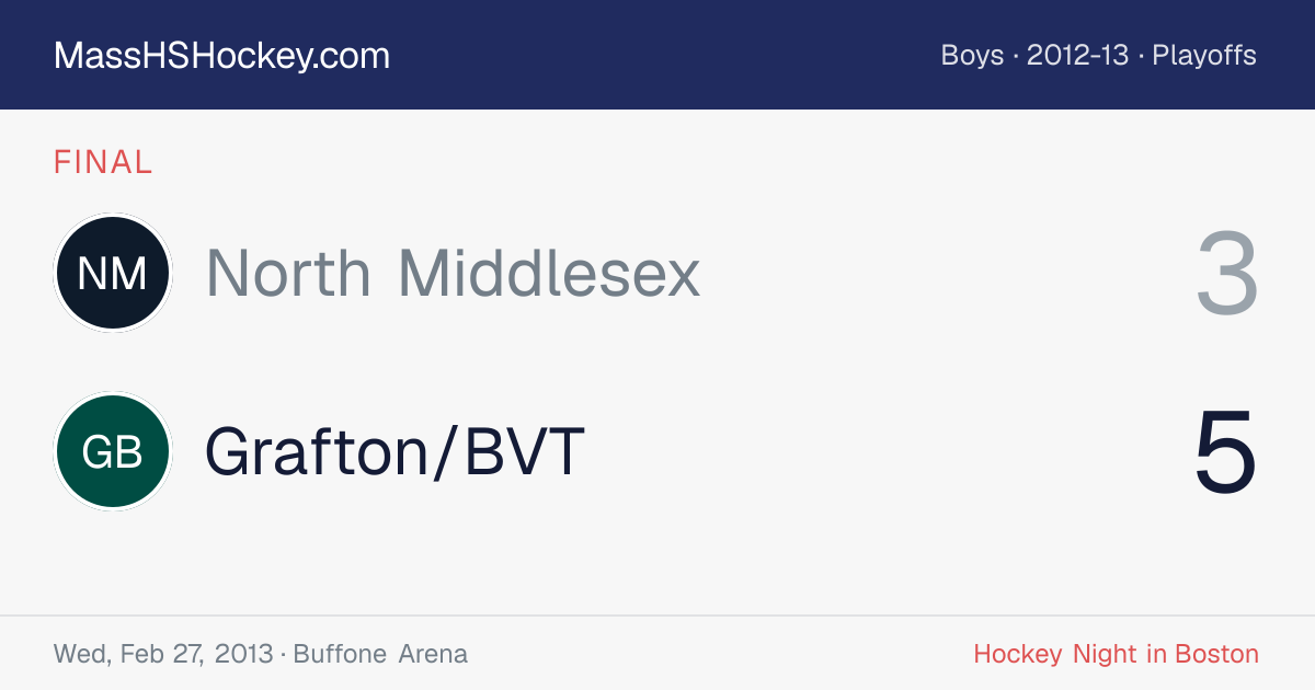 North Middlesex at Grafton/BVT score card