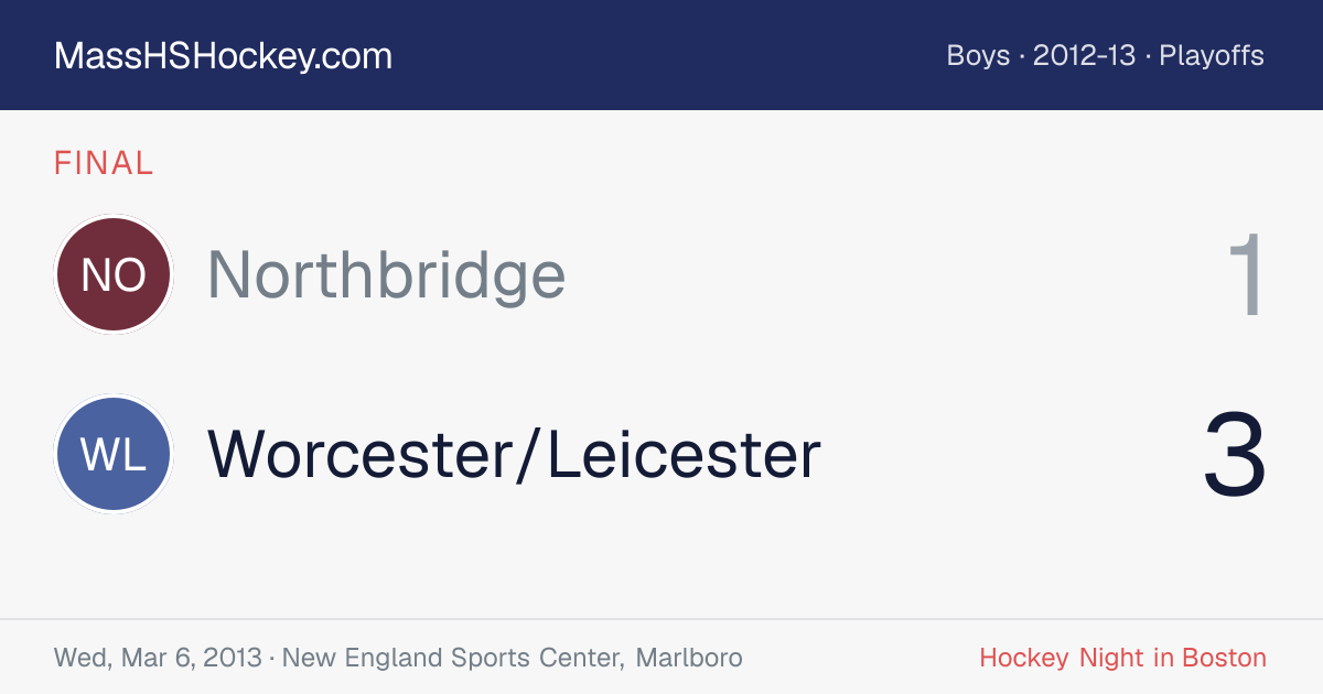 Northbridge at Worcester/Leicester score card