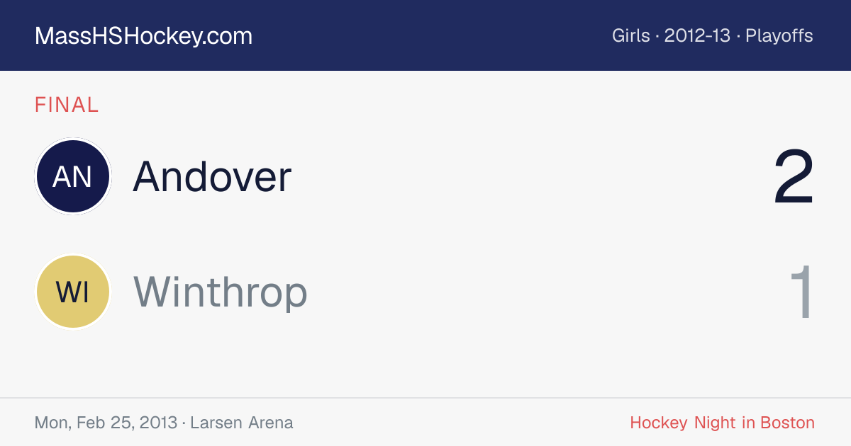 Andover at Winthrop score card