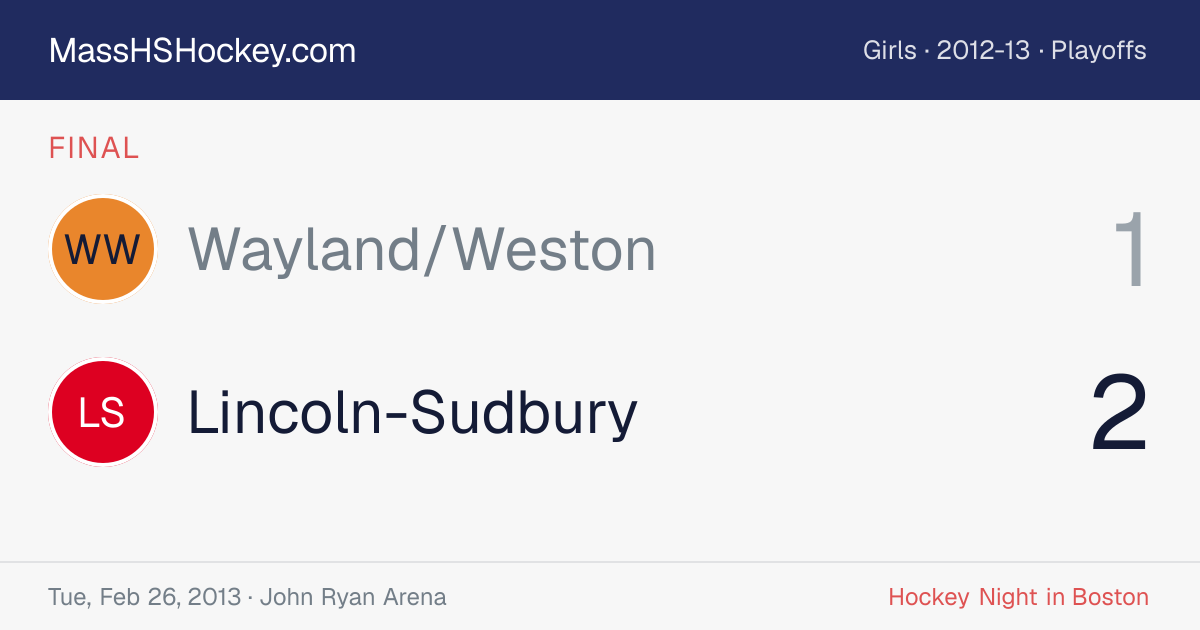 Wayland/Weston at Lincoln-Sudbury score card