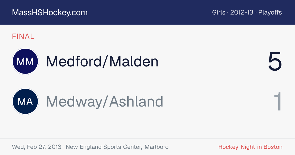 Medford/Malden at Medway/Ashland score card