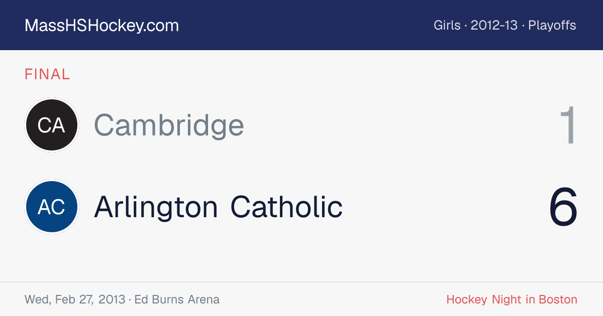 Cambridge at Arlington Catholic score card