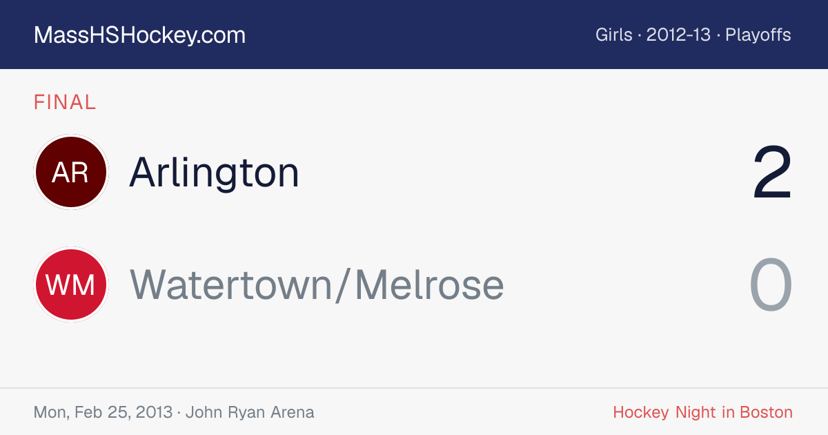 Arlington at Watertown/Melrose score card
