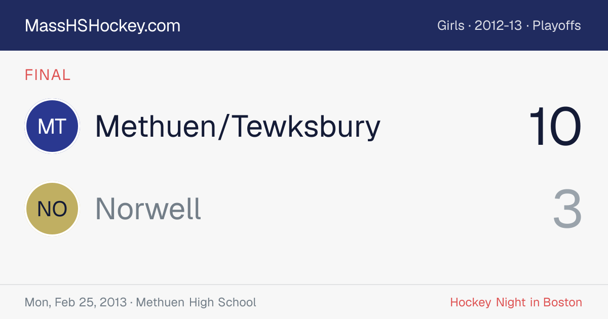 Methuen/Tewksbury at Norwell score card