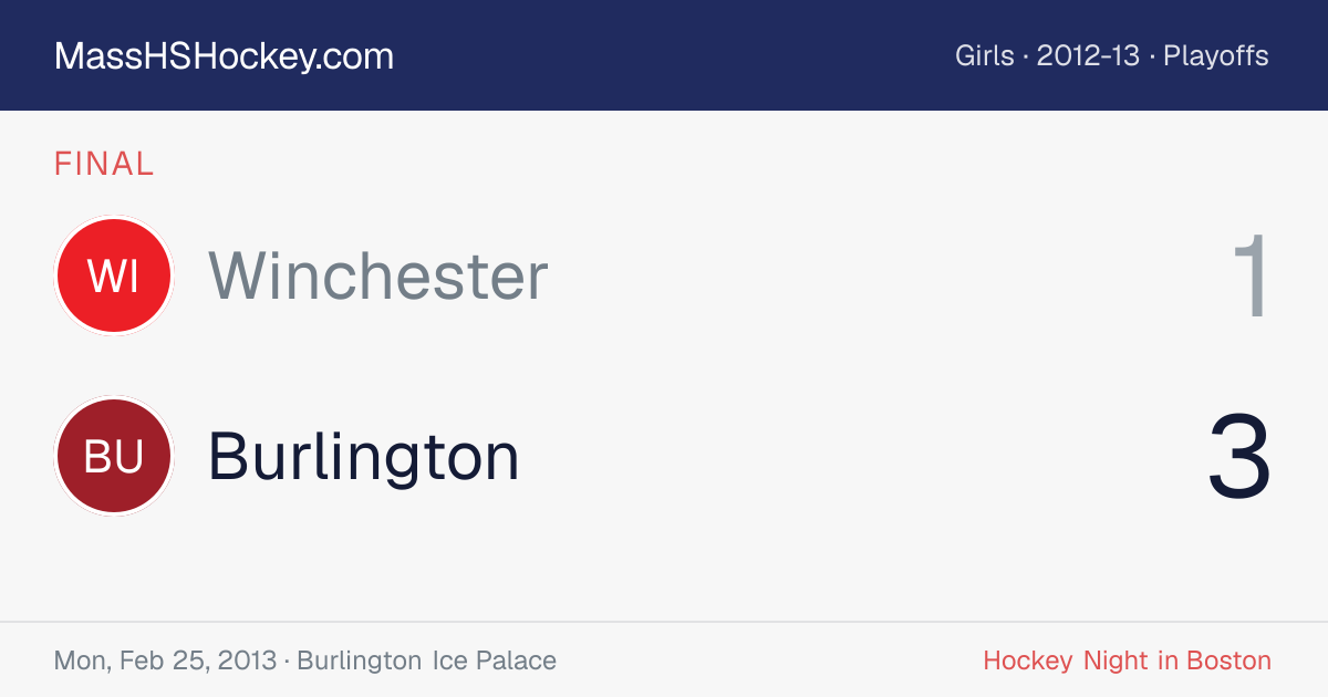 Winchester at Burlington score card