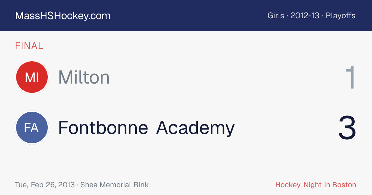 Milton at Fontbonne Academy score card