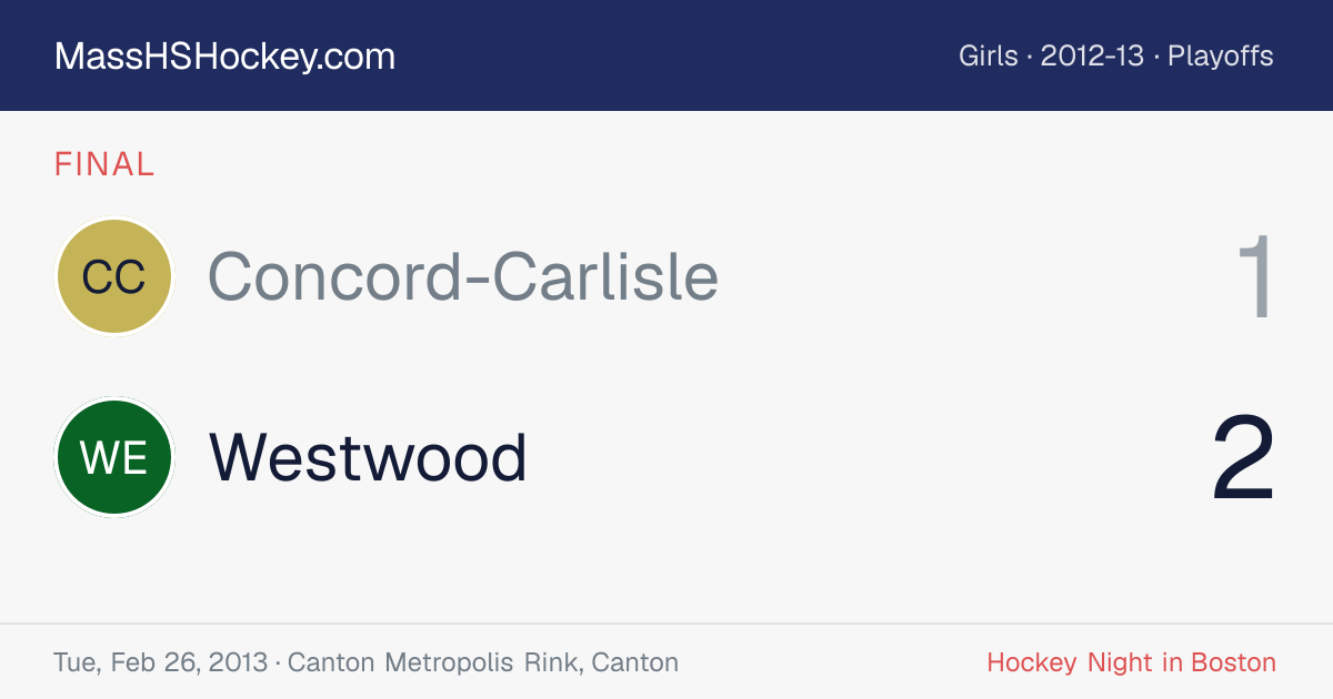 Concord-Carlisle at Westwood score card