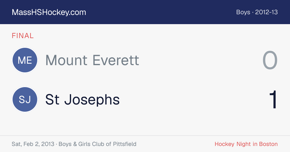 Mount Everett at St Josephs score card