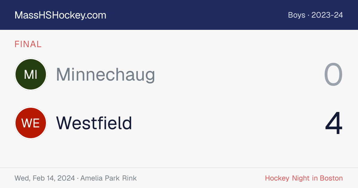 Minnechaug at Westfield score card