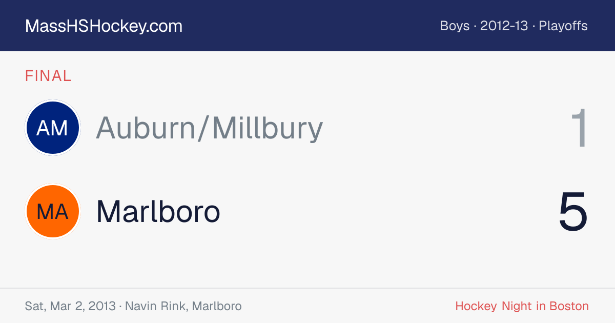 Auburn/Millbury at Marlboro score card
